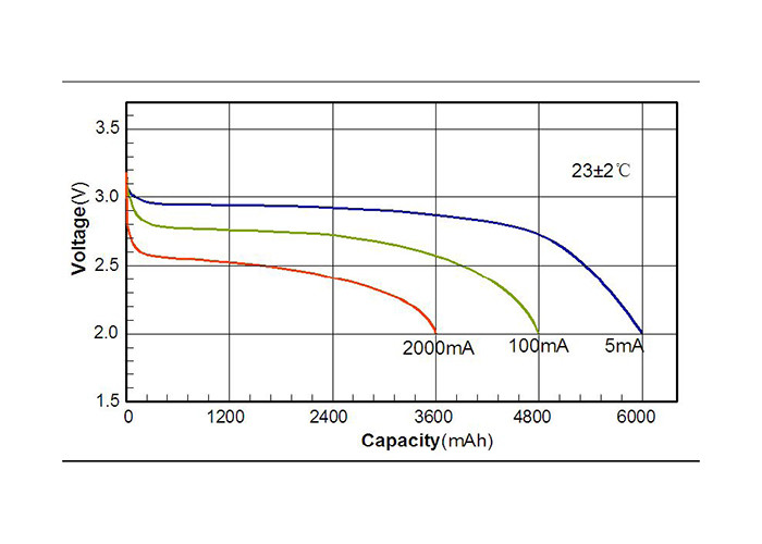 UL 5000mA CP1005050 Lithium Pouch Cell