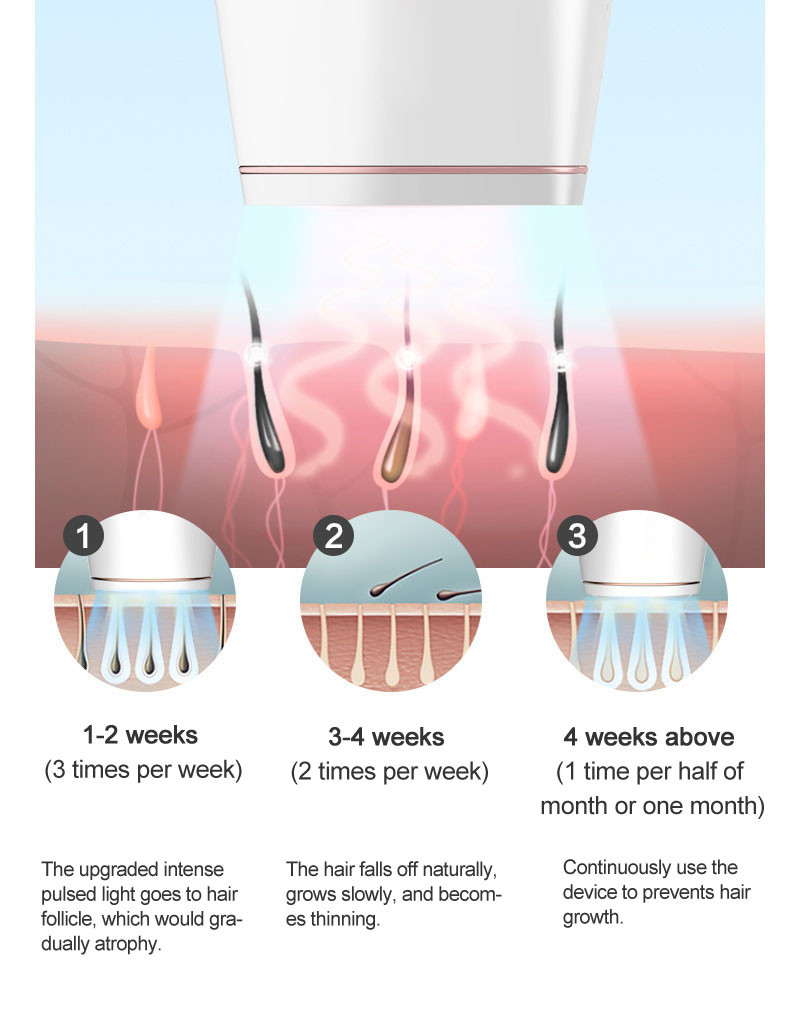 Double Lamp Heads Ice Compress Ipl Hair Removal Epilator