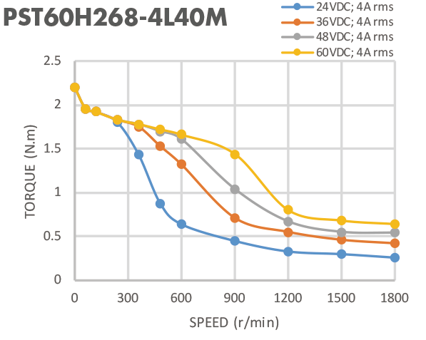 60mm Nema 24 1.3N.M Automatic Stepper Motor