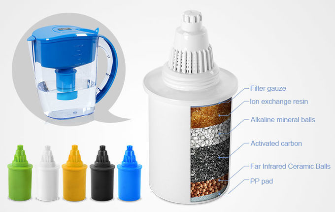 Manufacturer Alkaline water pitcher jug filter antioxidant&high PH