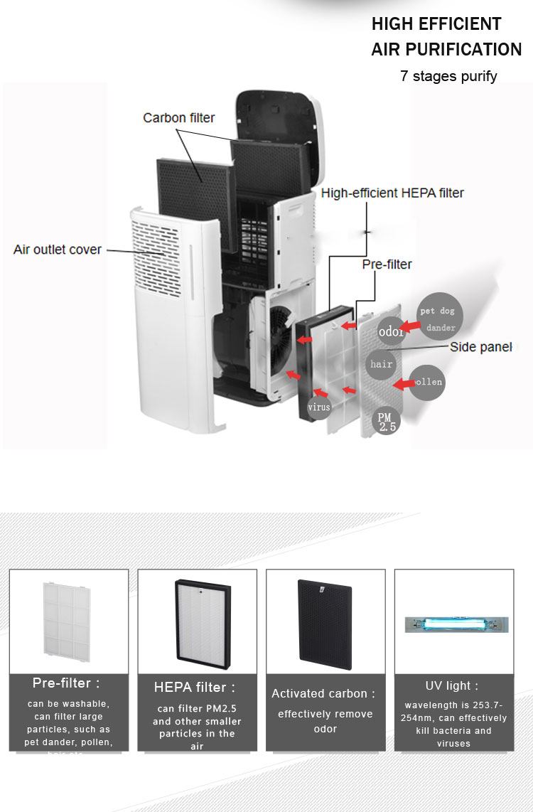 Homefish 2023 Household Air Purifier Luftreiniger Cadr 800M3/H Photocatalyst Hepa Filter Wifi App Uv Large Room office