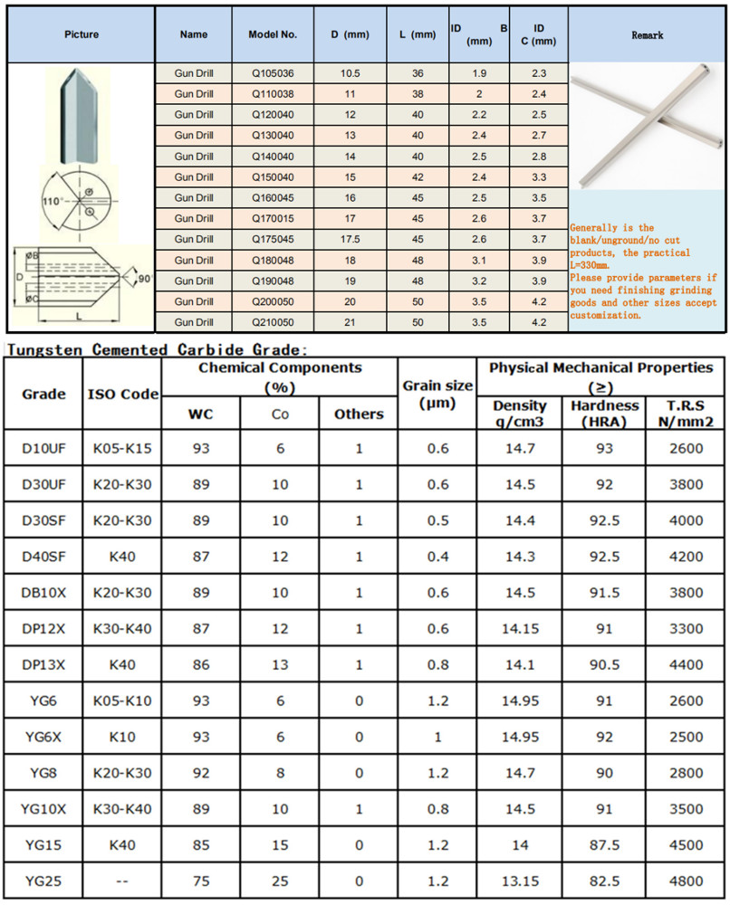 Tungsten Carbide Inserted Gun Drill Bit Gun Barrel Drilling Tool OEM ODM