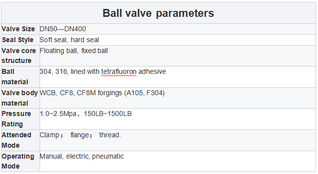 AC220V 24VDC 12VDC 4 - 20mA Electric Actuator Water Flow Control Ball Valve