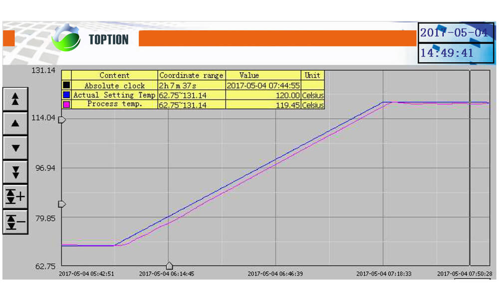 temperature control of heater and chiller