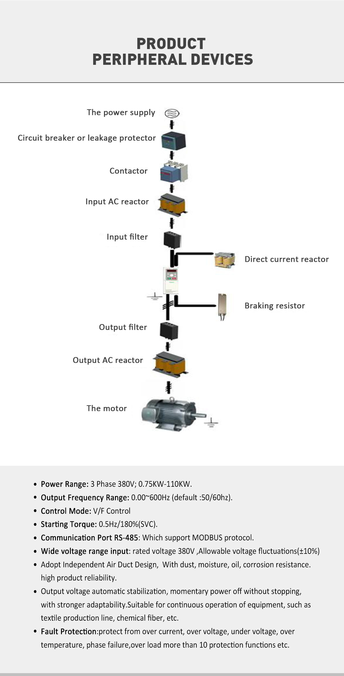 220V 480V VFD Frequency Inverter For Three Phase Asynchronous Motor