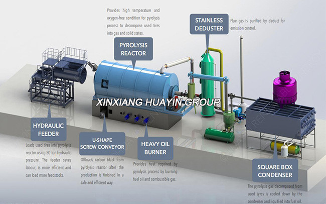 1 T/Batch Waste Plastic Pyrolysis Plant Plastic To Fuel Machine