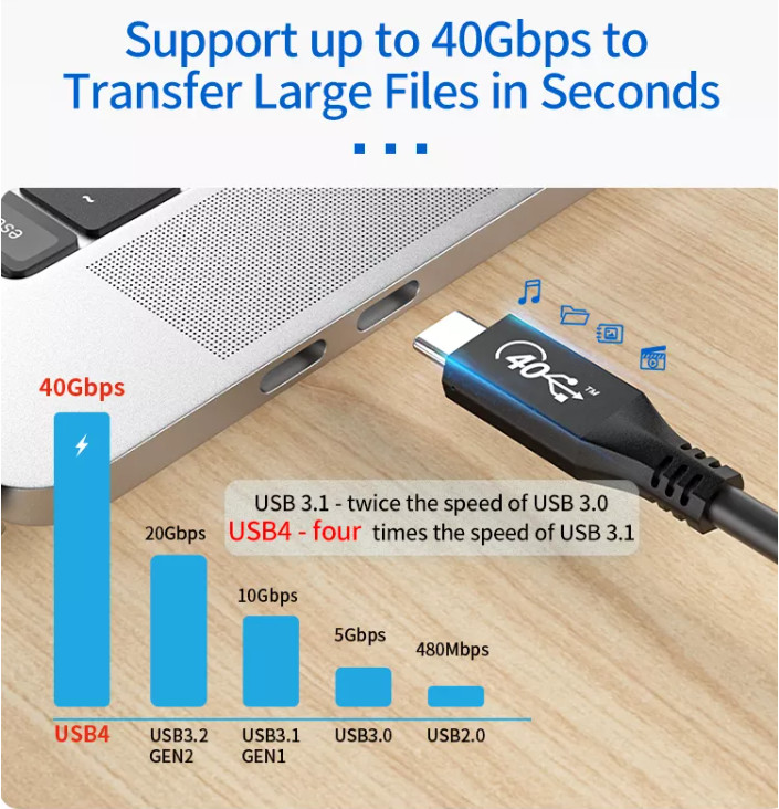 USB IF Certified 1m USB C to USB C Cable , 240W Type C Cable