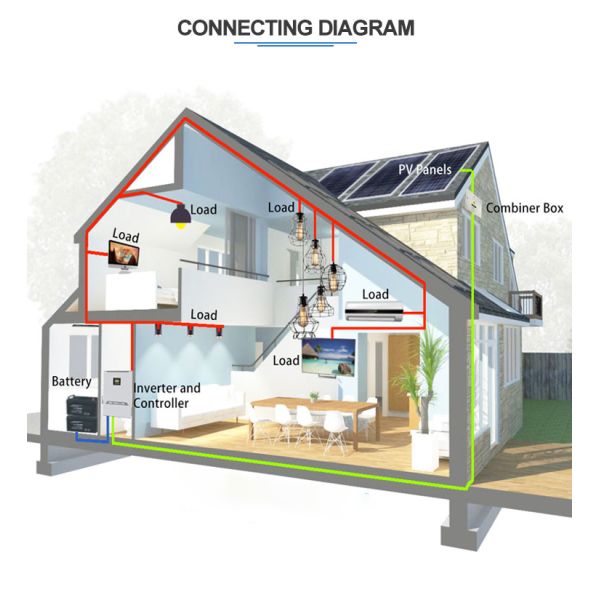 1kw 2kw Solar Power PV System 3kw 4kw 5kw All In One Lithium Battery Solar System Off Grid Portable Solar Generator