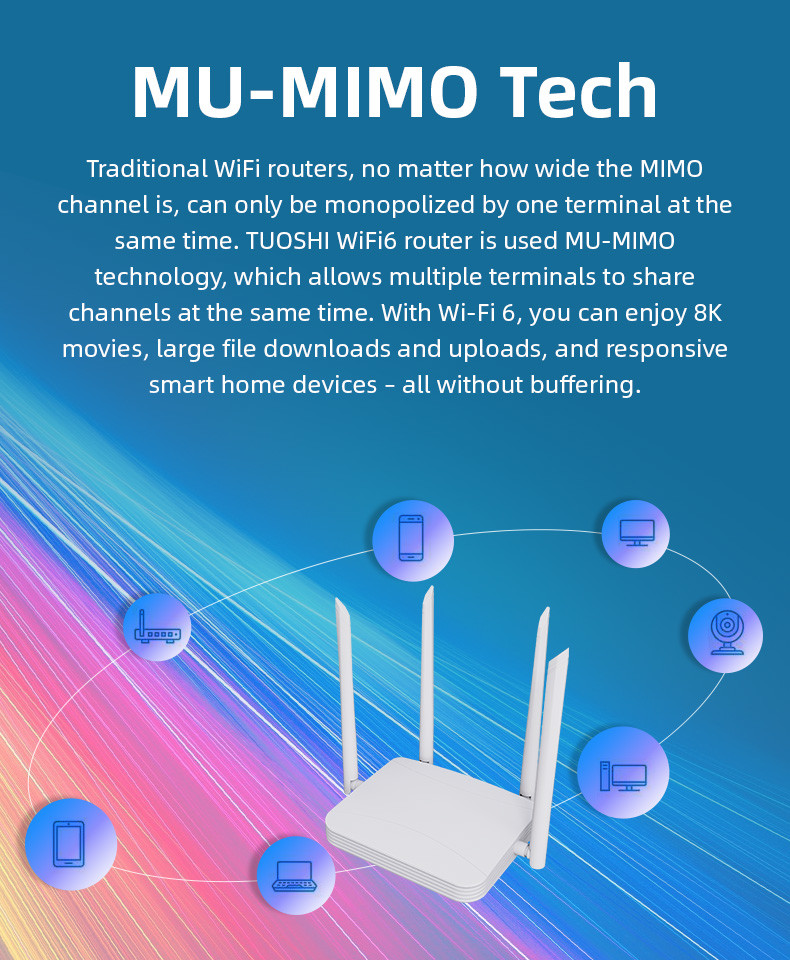 1800Mbps 64 Users Wireless Gigabit Wifi 6 Router DHCP Mesh IPV4 IPV6 Mu Mimo CPE