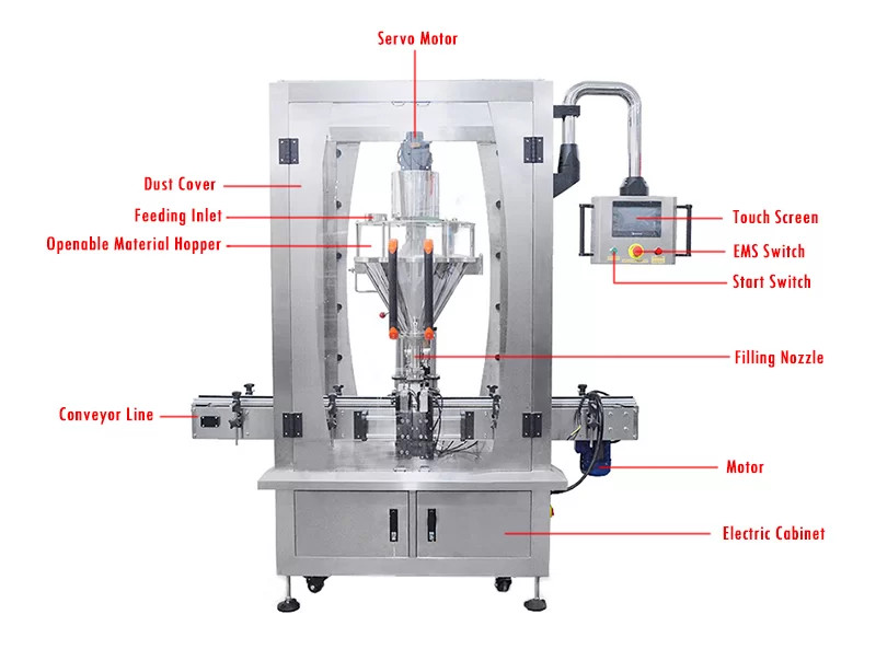 Automatic Single Head Servo Auger Filler Machine