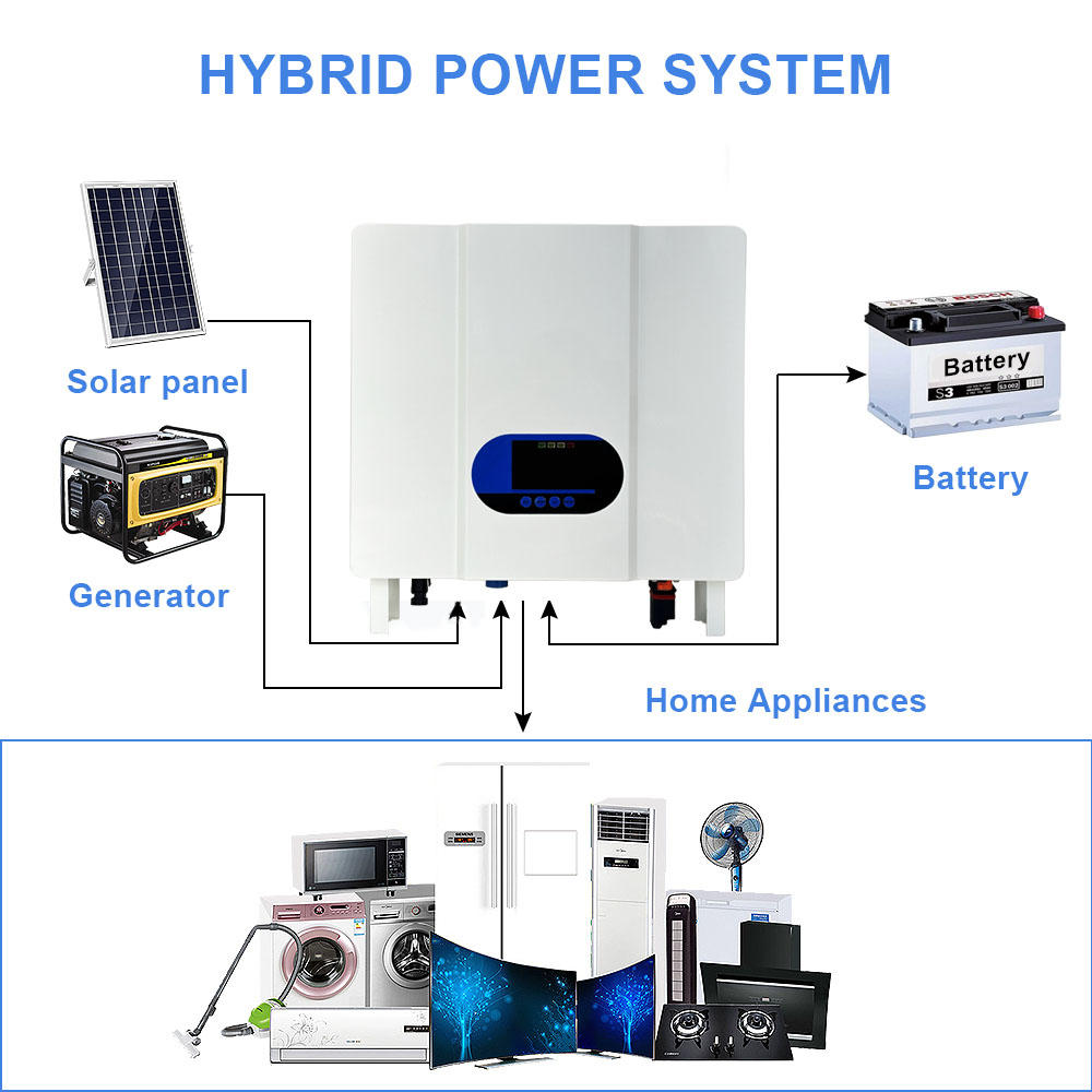 3.5KW Hybrid Solar Inverter 230VAC Off Grid 3500W With MPPT 24V Pure Sine Wave