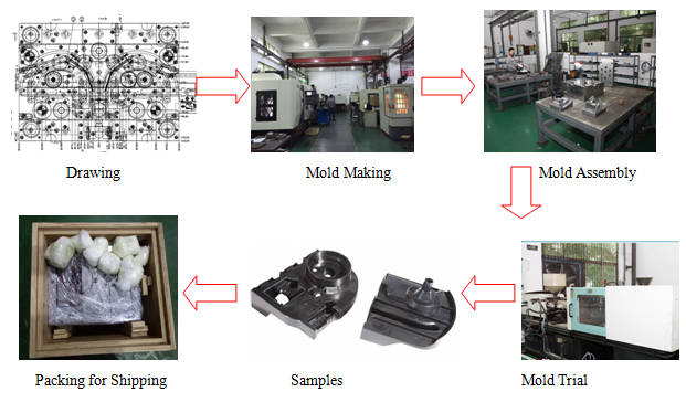 H13 Steel Electrical Plastic Moulding Sophisticated Domestic Tools