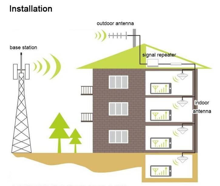 Improve Your 4G Signal Booster High Gain 70dB Dual Band Repeater 900MHz 1800MHz
