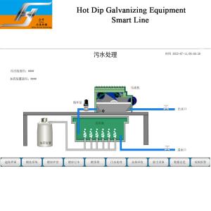China Wastewater Treatment System for Hot Dip Galvanizing Production Line One Stop Service Zinc Kettle Supplier wholesale