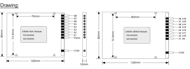 100G 16 Channel DWDM MUX DEMUX For Telecommunication
