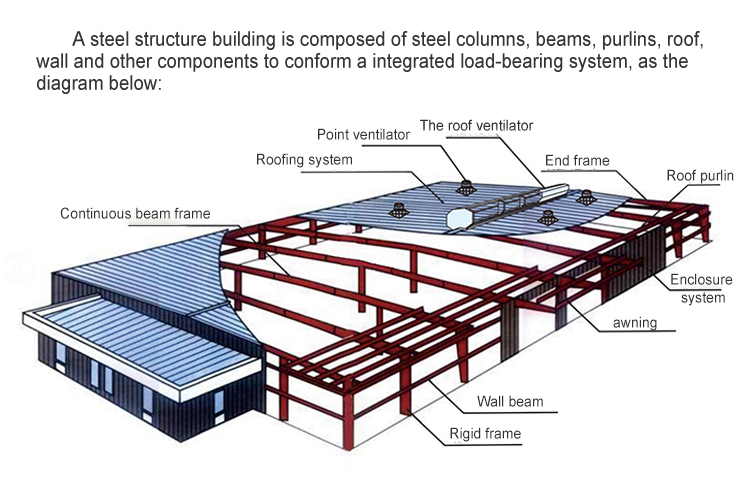 Multistory Prefabricated Steel Structure Building Metal H Beam Building Construction