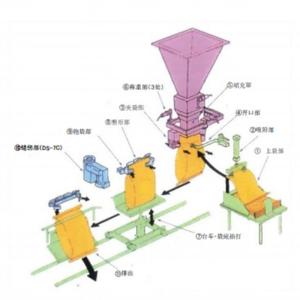 China Fully Automatic Fertilizer Bagging Packaging Machine wholesale