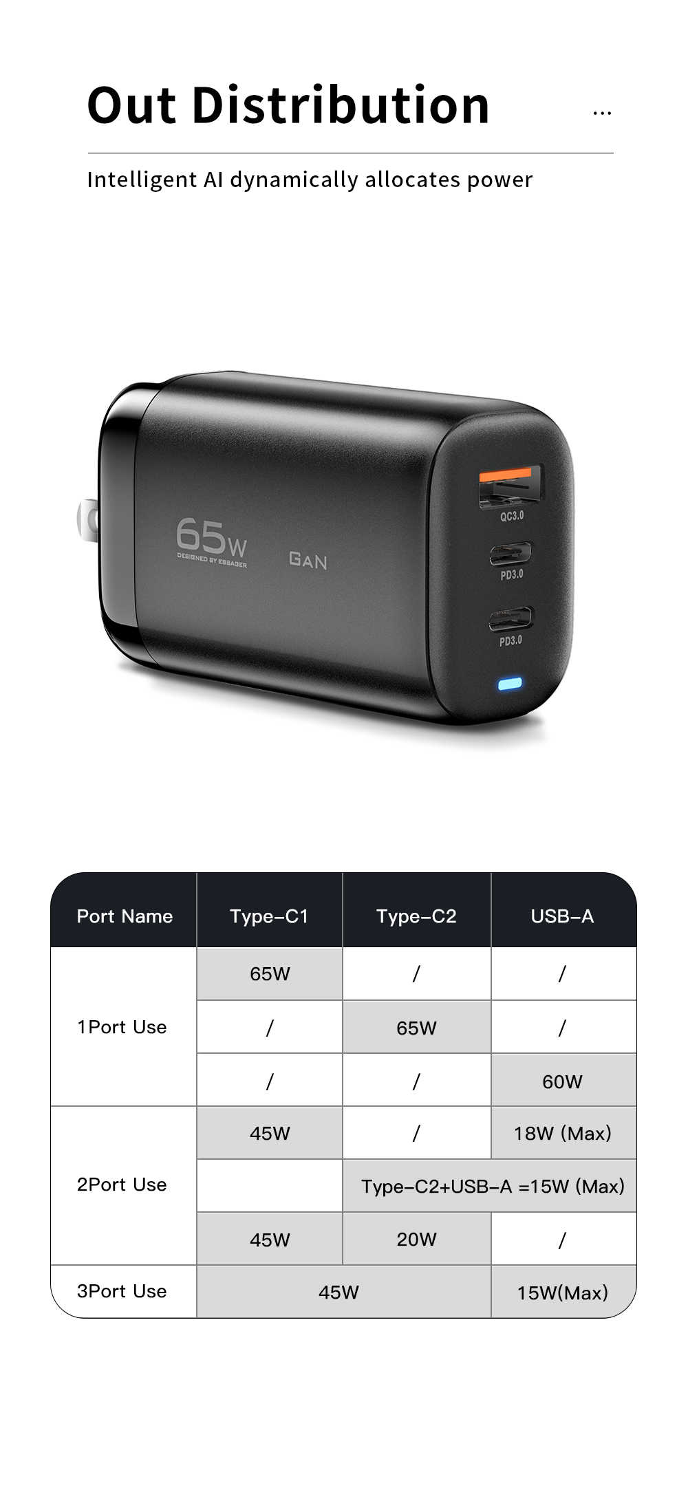 Quick GaN Wall Charger C+A 65W High Power PD 65w Fast Phone Charger For Android