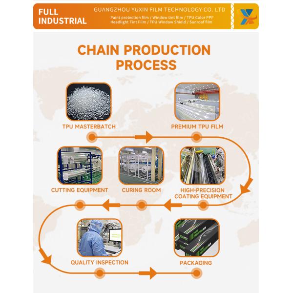 TPU Colored PPF Change Auto Paint protection Film Anti-yellowing 7.5mil Car Wrap Film