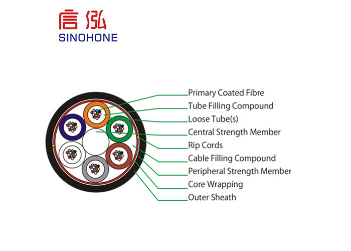 Metropolitan Area Fiber Optic Network Cable , Micro Duct Fiber Optic Cable