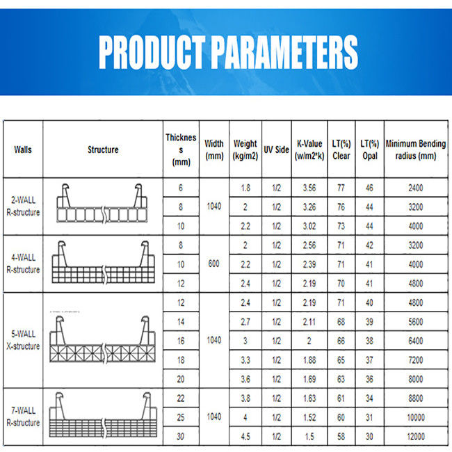 6000mm Length 20mm Polycarbonate Hollow Sheet