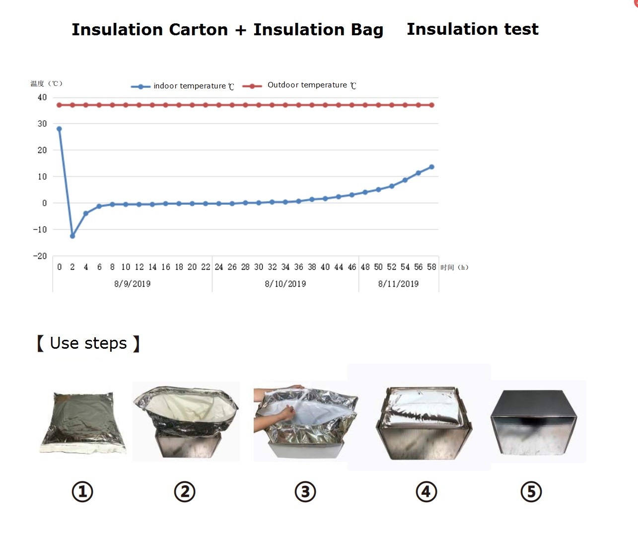 thermal insulated food bags