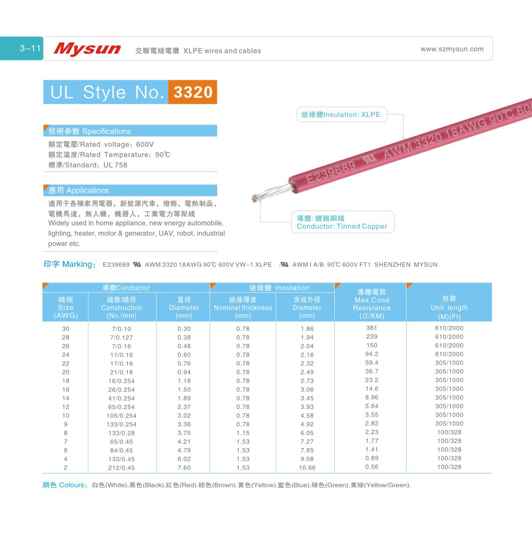 UL3320 600V 90C XLPE Wires and Cables for Home Appliance Lighting Industrial Power