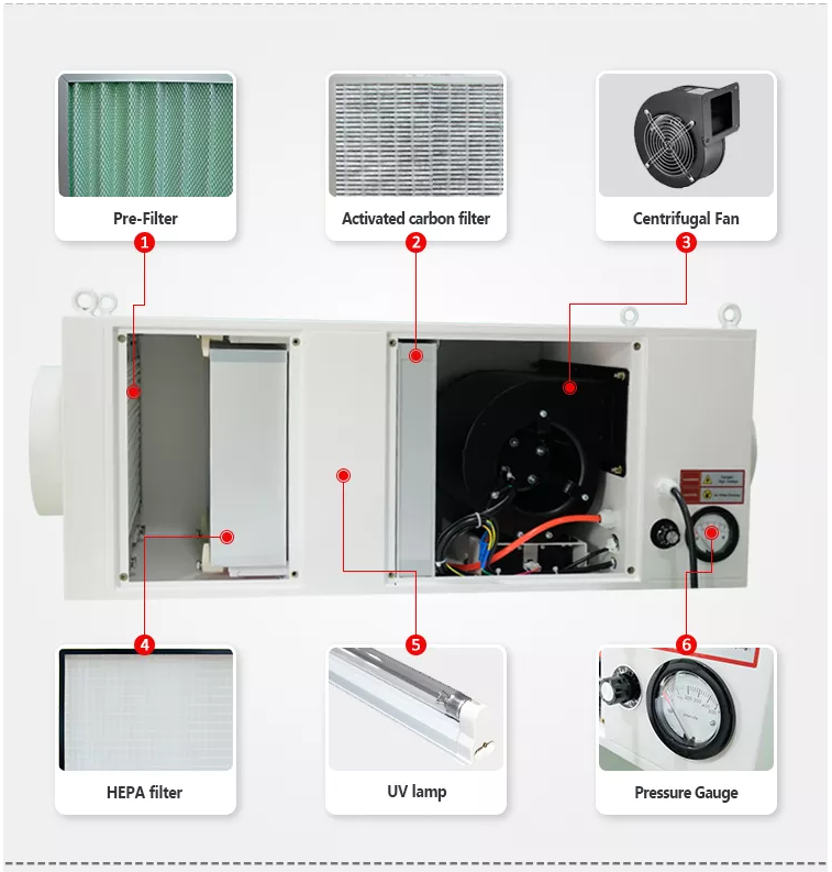 Negative Pressure Fresh Air Supply Unit 99.995% Efficiency