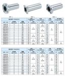 Original THK linear motion ball bearing LMK12LUU