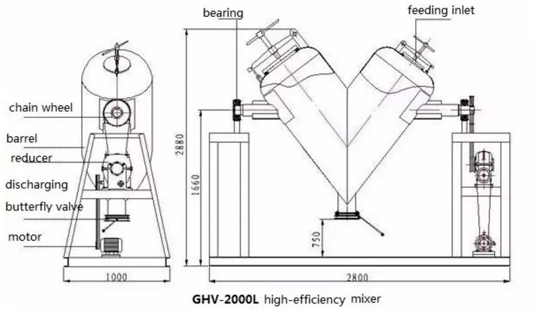 V-type High Efficiency And Low Consumption Closed Mixer