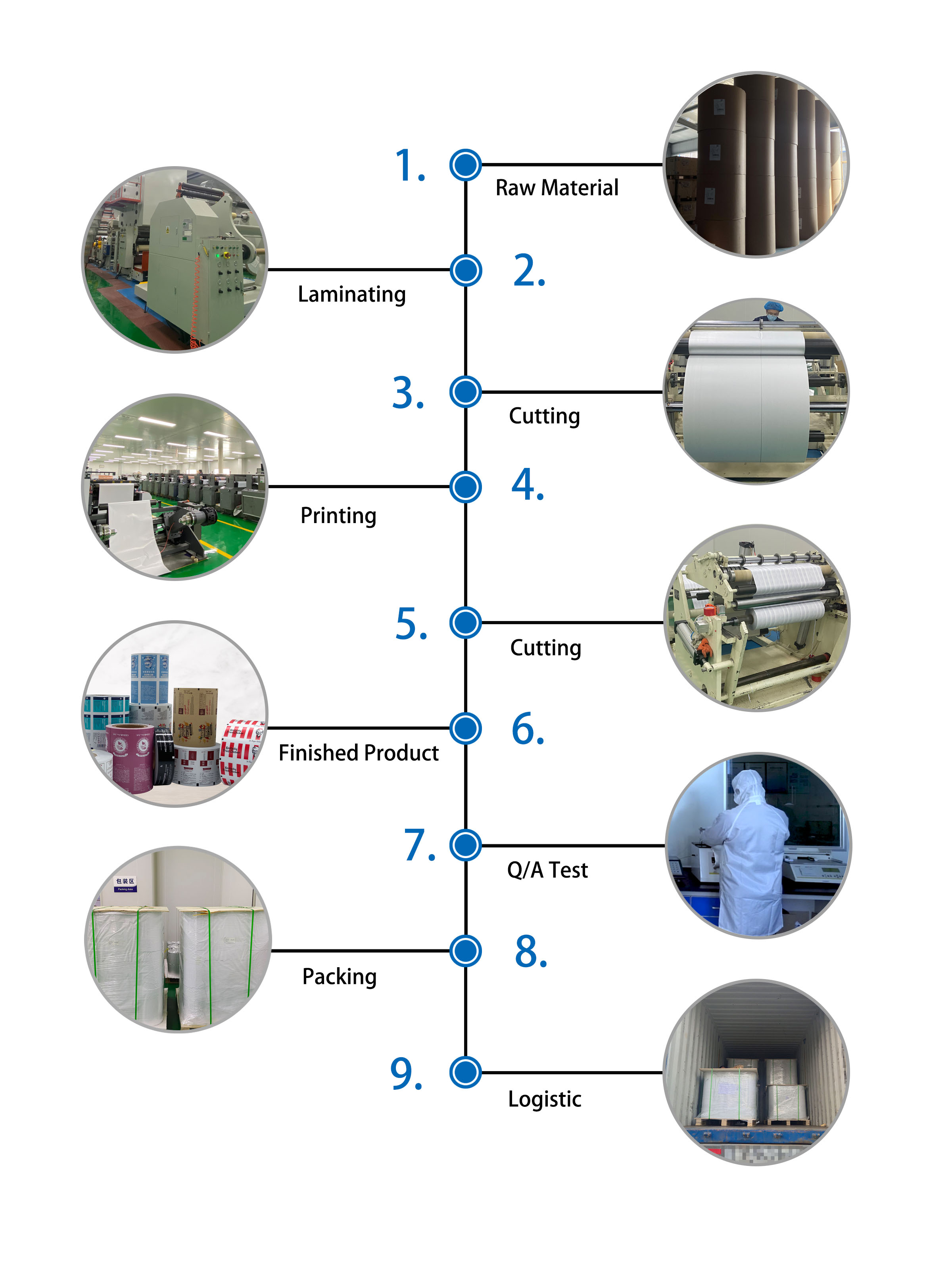 Clean Wrapping Automatic Packing Machine with Wood Pulp Material Printing Color 0-9
