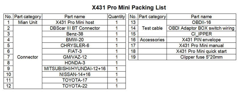 X431 Pro Mini LAUNCH X431 Pro Mini Bluetooth/Wifi Full ECU auto diagnostic tool with 2 year free up date Launch X-431 Pr