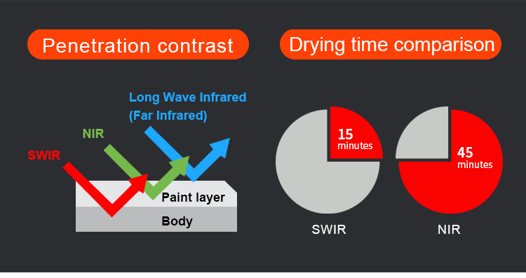 1000W Infrared Paint Drying Lamp Short Wave Infrared Paint Dryer