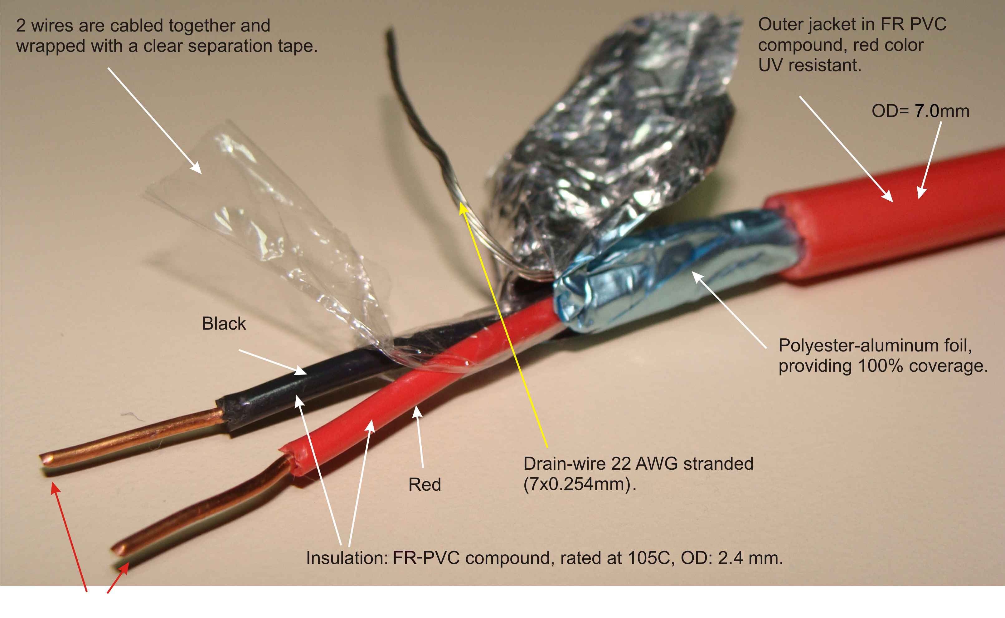 1.5mm Enhanced Fire Performance Cable with Bare Copper Wire Core and PVC Insulation
