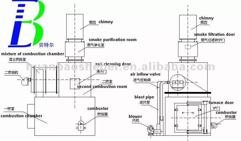 Silver Grey Waste Paper Incinerator Suitable for Diesel Fuel and Home Waste Disposal