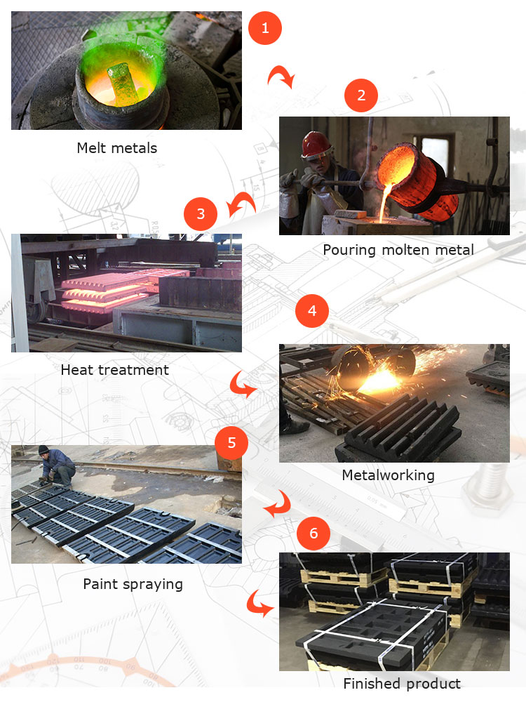 High Manganese Steel Crusher Spare Parts Jaw Plate For Longer Lifespan