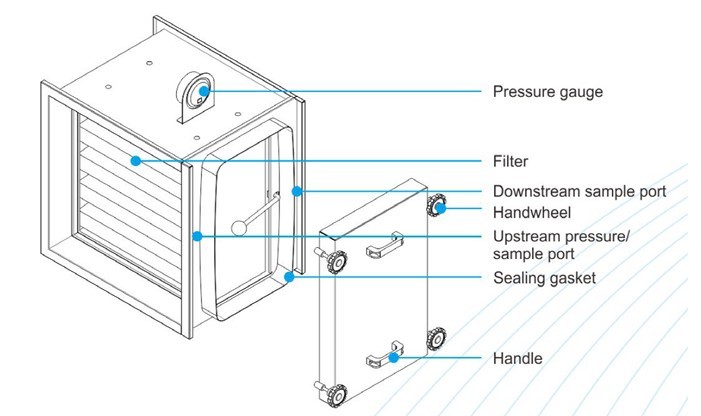 H13 Bag In Bag Out HEPA Filter Housing , BIBO Safe Change HEPA Filter Housing