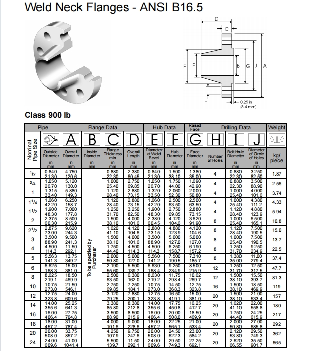 ASTM B574 ASTM B619 Alloy C-4 /UNS N06455/W.Nr.2.4610 DN15-1200 Class150-2500lb Weld Neck Flanges for Pipe Lines Connect