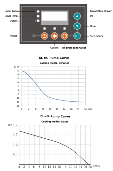 Zhengzhou Greatwall 2L Rotary Evaporator with Chiller & Pump 110V 220V