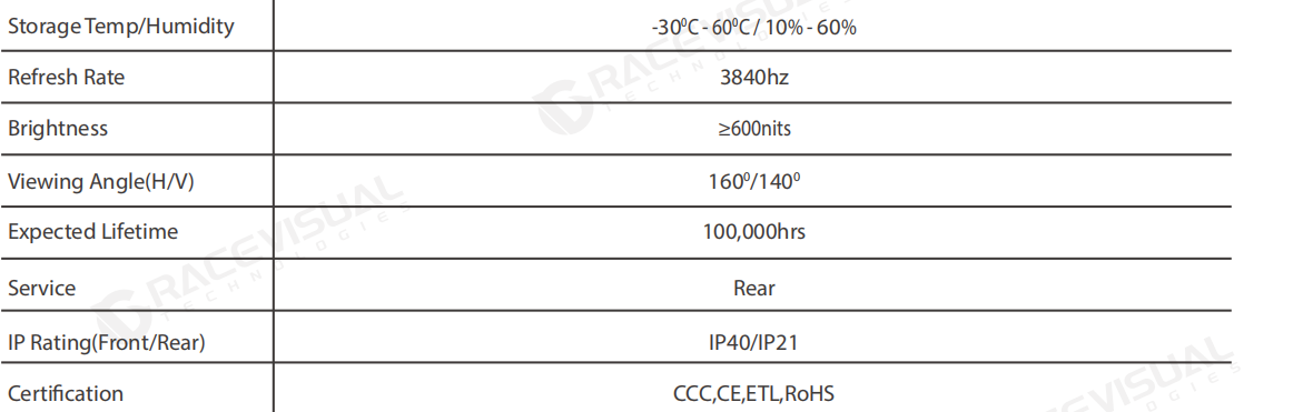 Grace Visual IP Series LED Display