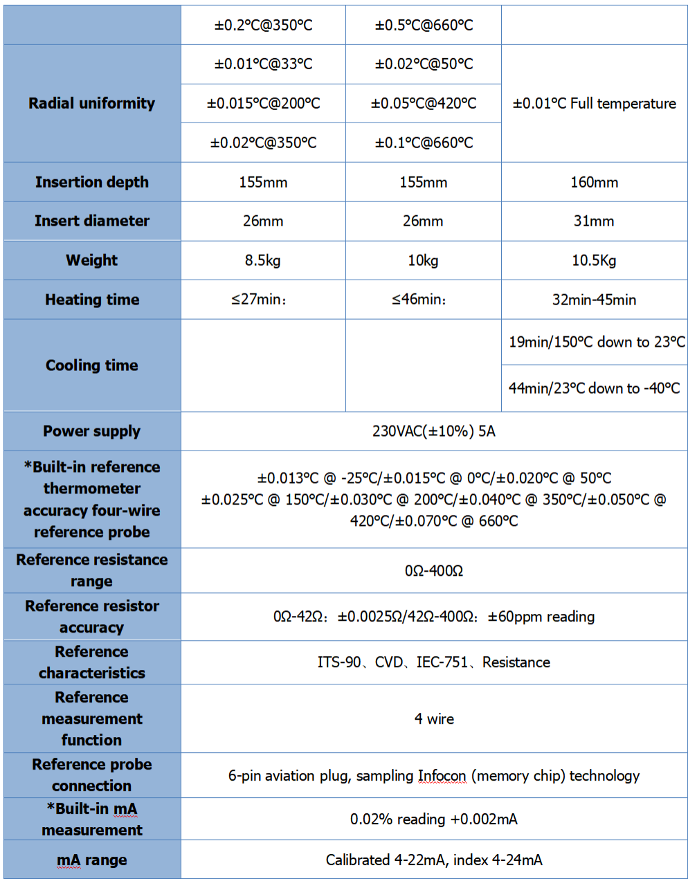 DTG-MU Intelligent Dry Block Temperature Calibration Furnace ODM Customized Electronic
