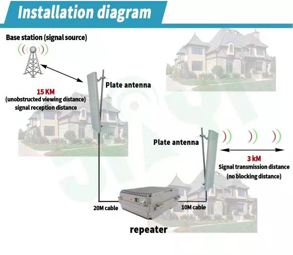 700MHz-3500MHZ Cellphone Signal Repeater 4G Amplifier Booster Mobile Signal
