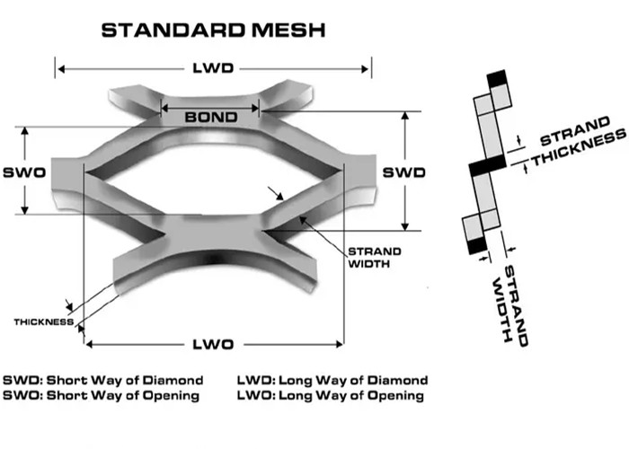 Diamond Hole L1200mm W2400mm Expanded Metal Mesh Low Carbon Steel