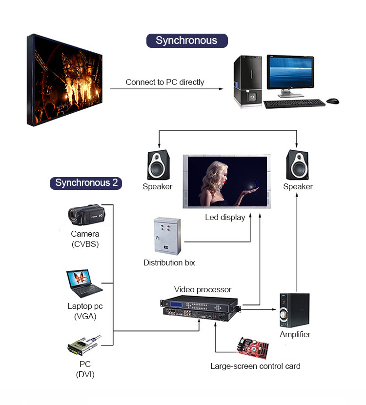 Iron Cabinet IP65 Waterproof Outdoor P10 Led Panel Displays