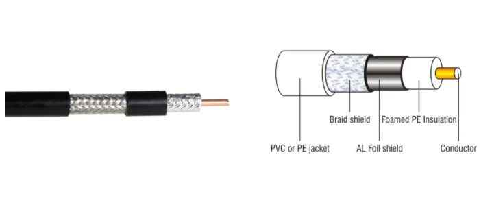 COAXIAL CCTV CATV CPR Eca RG11 PVC Over Jacket Communication Cable from Exact Cables