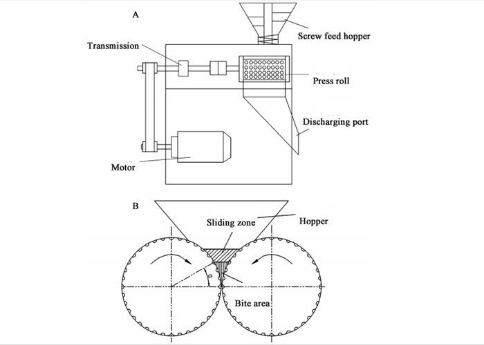 Urea Fertilizer Granulator Chemical Fertilizer Granules Making Machine Roller Granulator Production Line