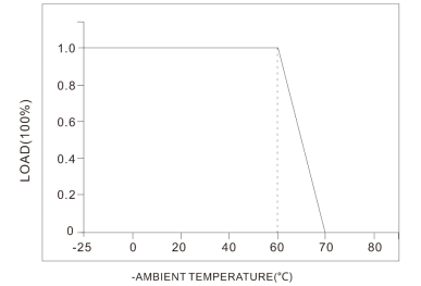 Easy-use series 50W NFC programmable DALI2 dimmable led driver from 700mA to 1400mA
