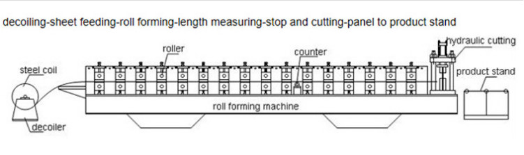 600-1400mm Steel C Z U Purlin Roll Forming Machine Open Type