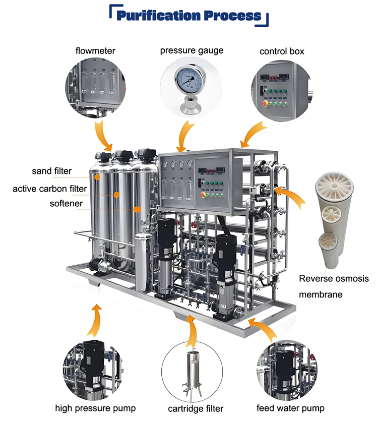 Water Filtration System Reverse Osmosis Magnetic Water Treatment Equipment UF Ultrafiltration System