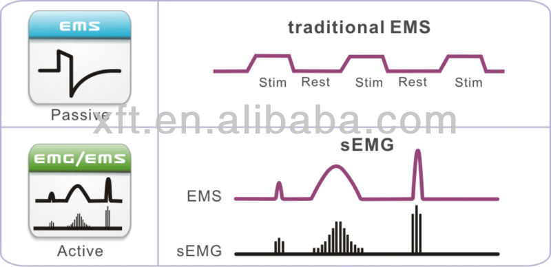 Dual Channels SEMG Biofeedback Equipment With Real - Time Control